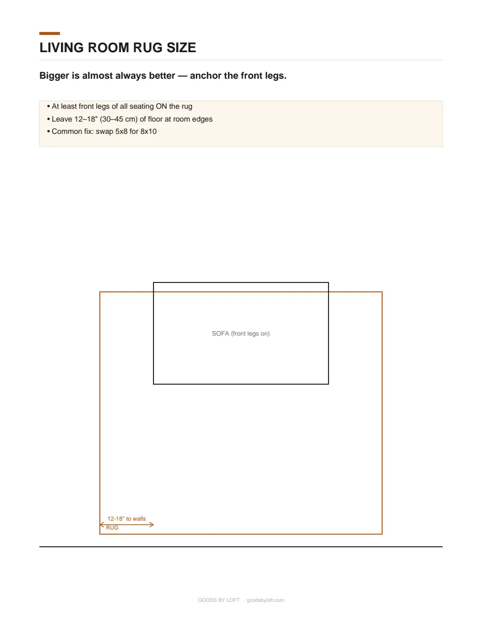 Rug sizes for every room, diagrammed