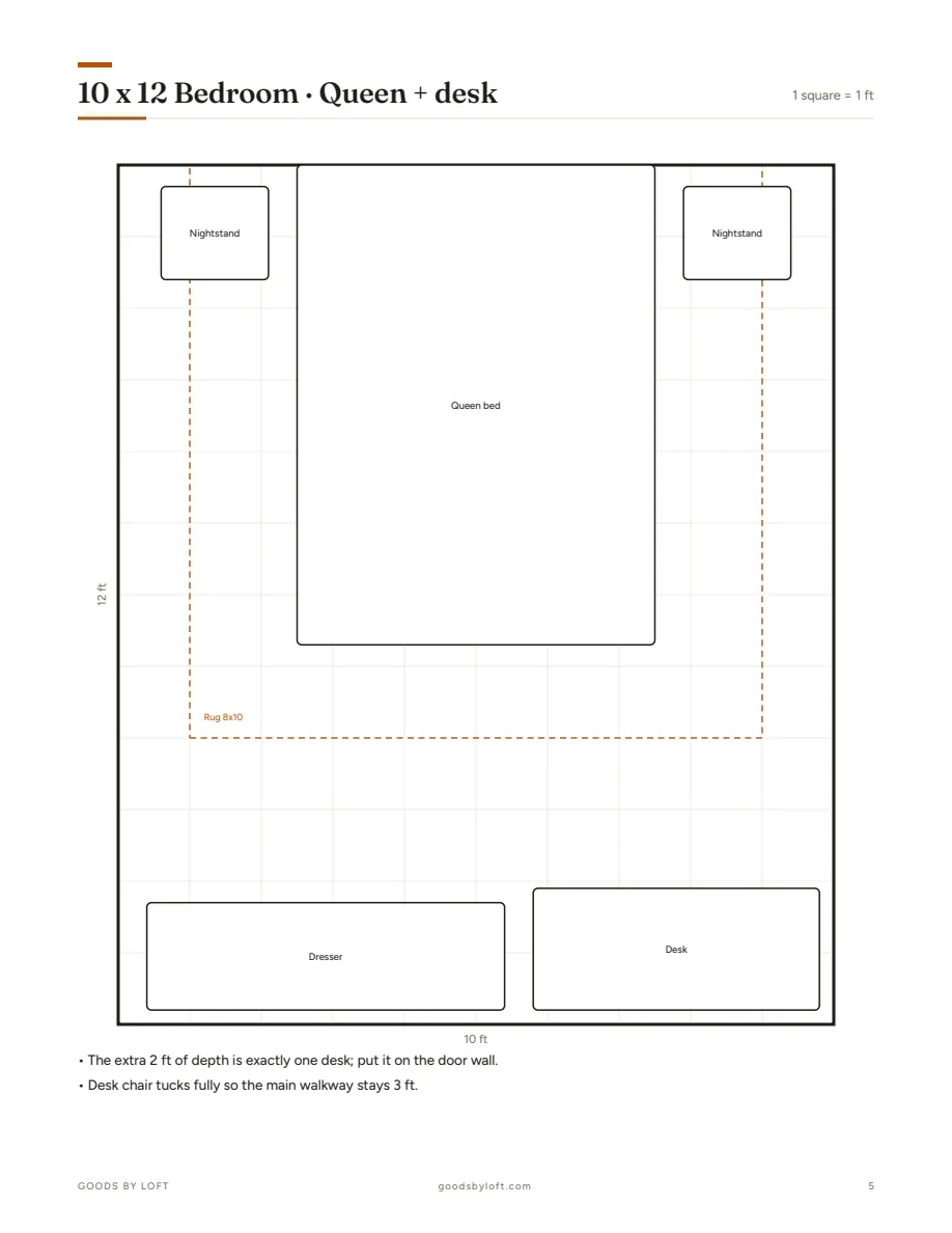 A solved layout with reasoning